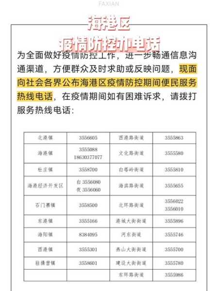 疫情防控举报电话查询 大全（防疫举报电话）