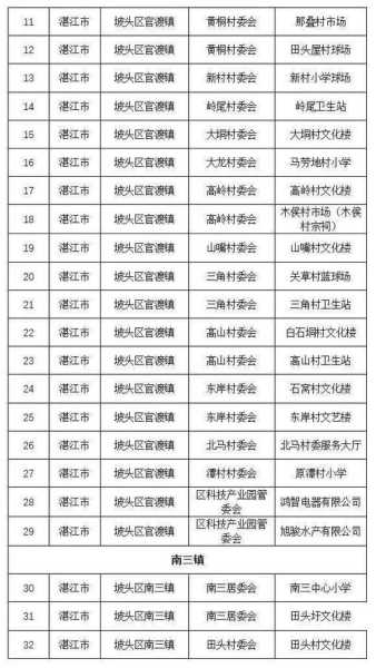 湛江疫情最新消息今天新增病例（湛江最新疫情）