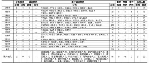 2021山东哪个地方有疫情了(2021年山东疫情最新消息今天)