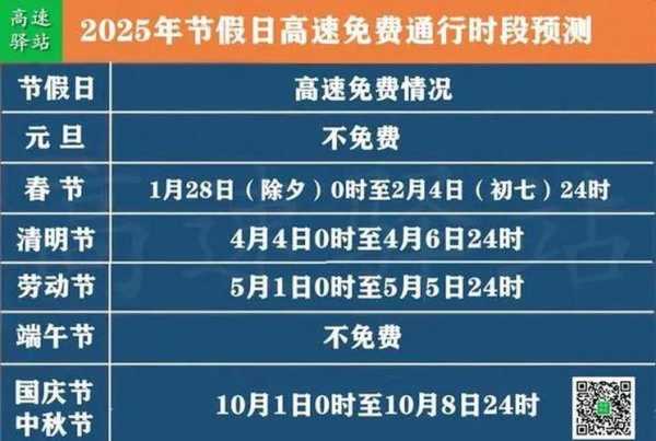 端午节高速免费时间表2024(端午节高速费免费吗?)