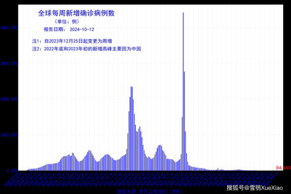 2024年1月新冠的爆发原因(2024新冠会大爆发吗)
