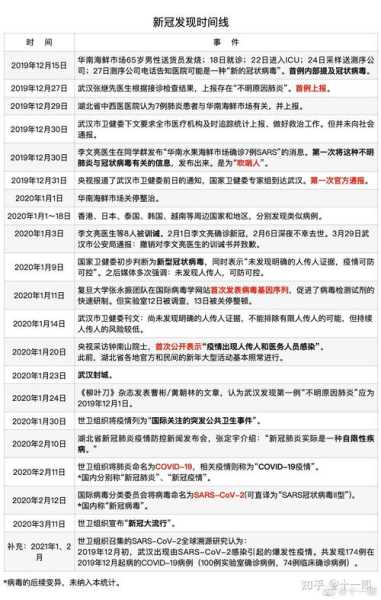 中国新冠疫情开始和结束时间（2019—2023年疫情时间线）