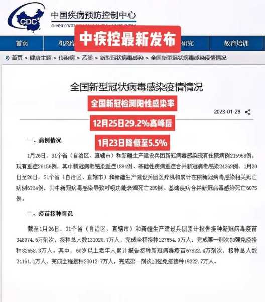 当前疫情最新情况 最新消息 全国(中国目前疫情最新情况)
