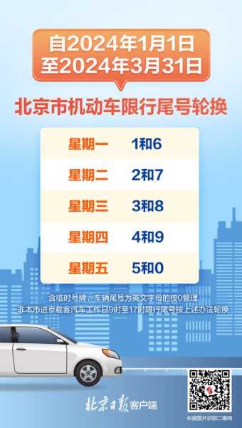 北京限号10月份限号2024(北京10月份限号轮换)