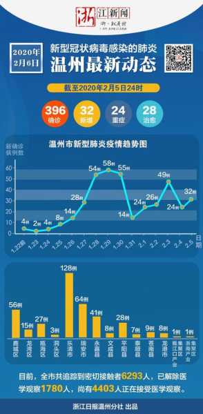 浙江新增新冠肺炎确诊病例50例(浙江今天确诊新增新冠)