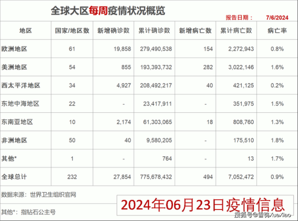 疫情最新消息 全国 数据统计(2020年疫情最新消息)