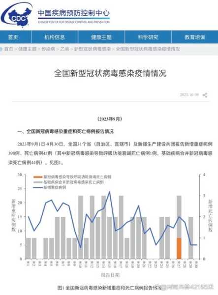 疫情最新消息 全国 数据图(全国疫情的最新数据图)