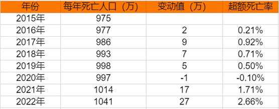 全国疫情放开死亡人数最新消息(疫情多少人死亡)