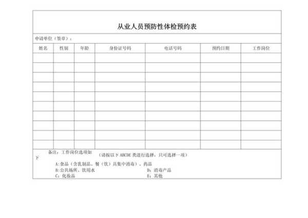 成都市从业人员体检预约平台(体检不预约直接去可以吗)