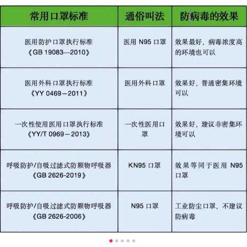 建议买n95口罩还是kn95口罩（kn95口罩价格一览表）
