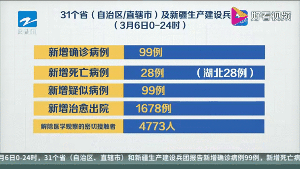 2023年2月那囯疫情最严重(疫情2023年)