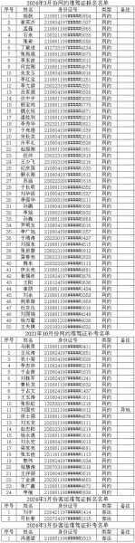 营口鲅鱼圈区临时关闭所有个体诊所(营口市鲅鱼圈区邮编是多少)