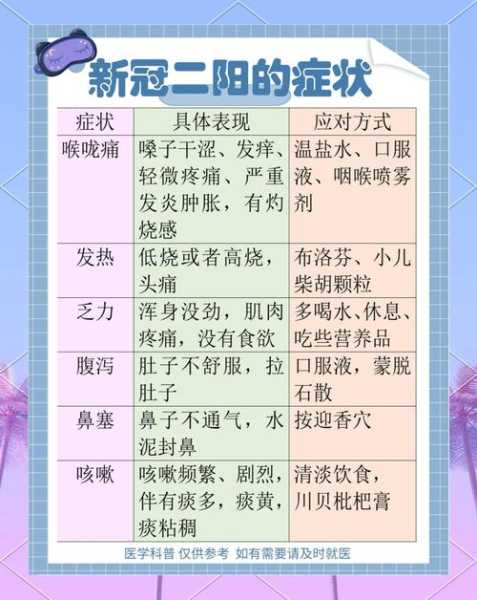2024年12月阳了的症状(新冠症状7天对照表2024)