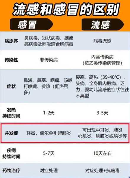 2023最近爆发的感冒症状(2025最新一轮感冒病毒)