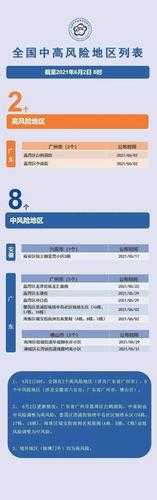 注意!广东一地划定11个高风险区(广东中风险地区名单)