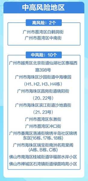 现在广州疫情怎么样了能去吗(广州疫情如何,能去广州吗)