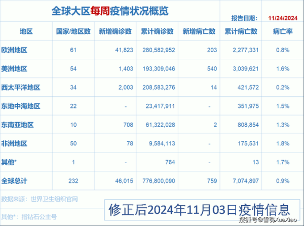2023年10月疫情还会有吗(2024年疫情)