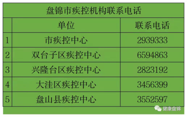 辽宁盘锦疫情最新情况今日新增（盘锦疫情最新消息今天）