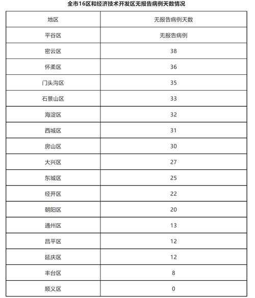 北京新增本土确诊7例无症状1例(北京本土确诊病例最新情况)