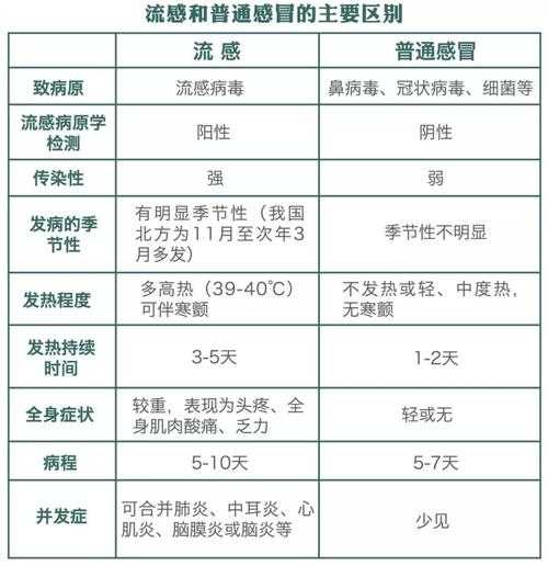2025年流感都有什么症状(2025最新流感病毒什么症状)