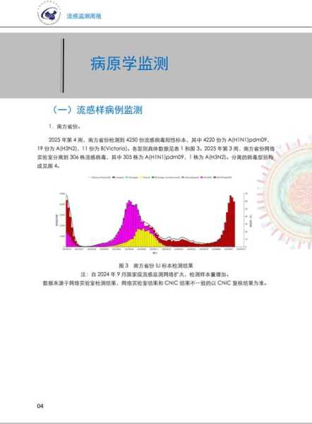 2025瘟疫会在中国爆发吗(2025年感冒新情况)