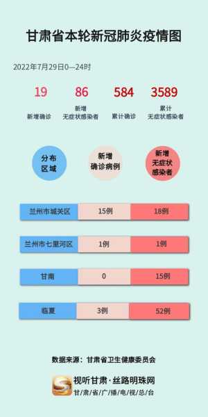 疫情最新数据消息今天新增地区甘肃(甘肃疫情最新消息今天)