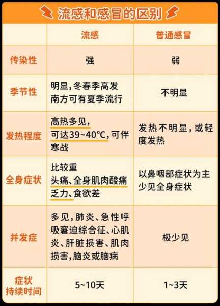 2024年8月新一轮感冒特征（19年12月感冒病毒）