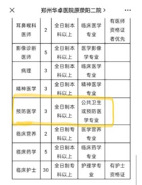 预防医学专业学什么就业前景好吗(女孩预防医学好就业吗)