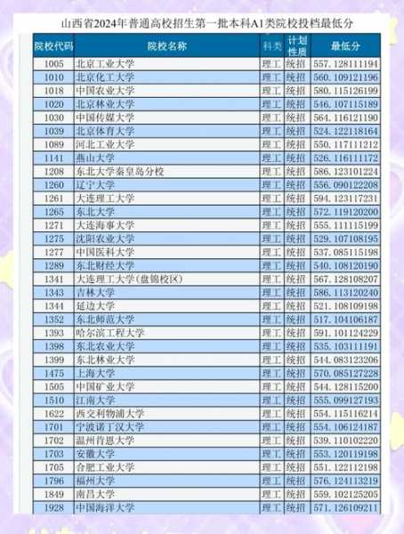 太原理工大学现代科技学院分数线(现代科技学院算好二本吗)