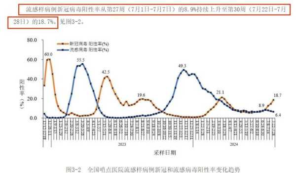 2023年7月和8月会出现疫情吗(2023年1月有疫情吗)