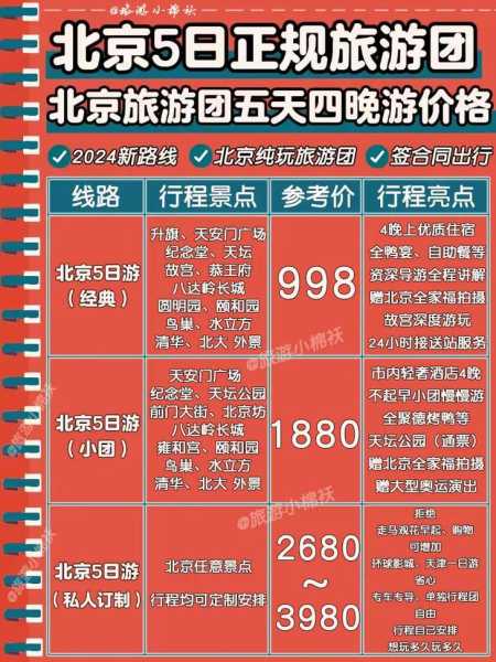 北京5人旅行团未及时报告密接上千人(北京6天5晚跟团多少钱)