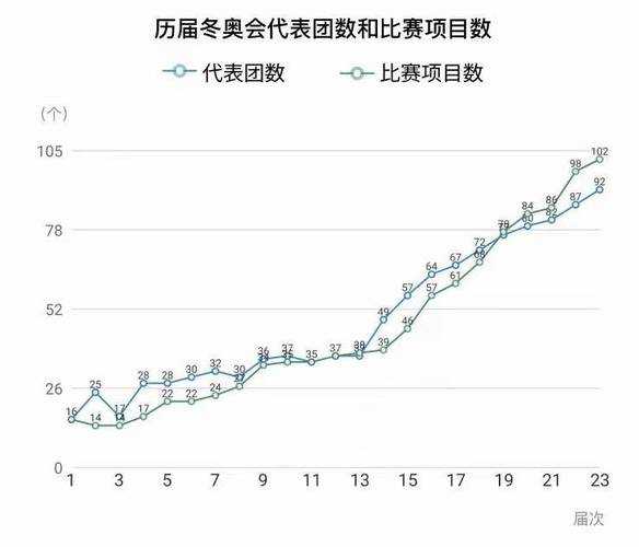 2022年北京冬奥会参赛国家及人数(北京冬奥会参赛国家名单)