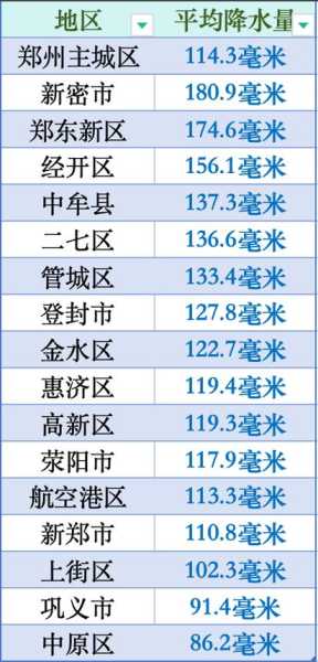 河南郑州六地降为低风险地区(郑州是低风险地区吗)