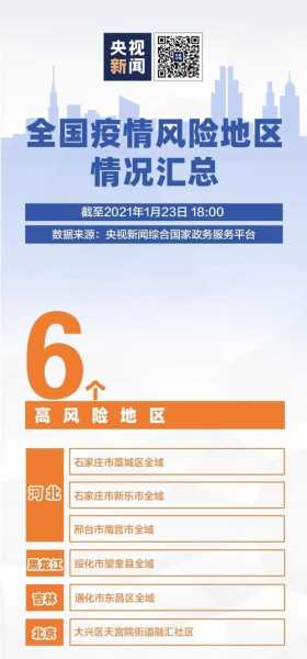 疫情风险等级查询常态化防控区域(疫情风险等级查询)