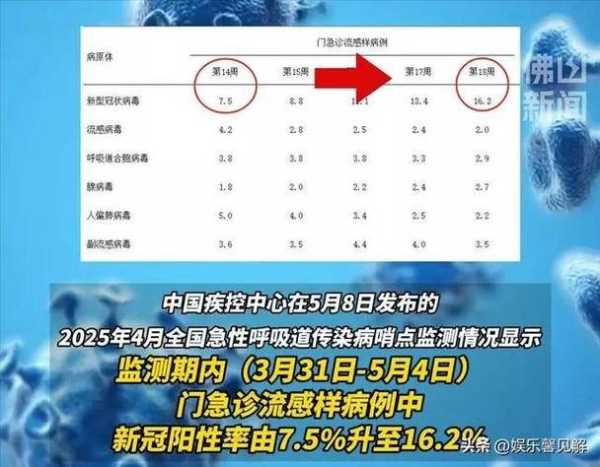 全国新冠病毒疫情最新消息今天(全国疫情最新信息)