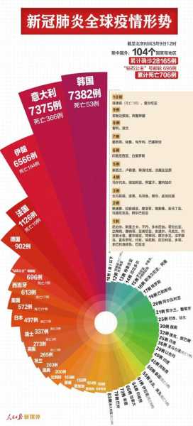 全球新冠死亡病例超15万例（新冠病毒全国死亡人数是多少）