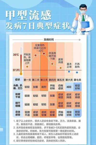疫情第二波感染高峰期是几月份（疫情几月份最严重）