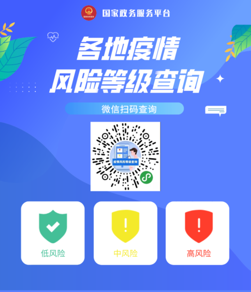 疫情风险等级查询微信小程序(风险等级疫情查询最新)