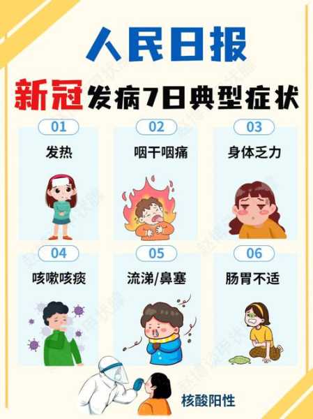 疫情的症状有哪些表现和症状（疫情症状）