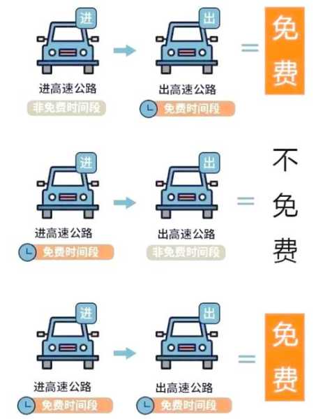 2024元旦高速公路免费吗(元旦高速路免费吗2024年)