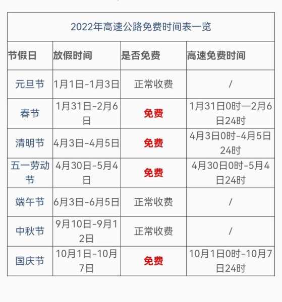 高速免费2022年五一时间(2022年高速免费时间表最新公布日期)