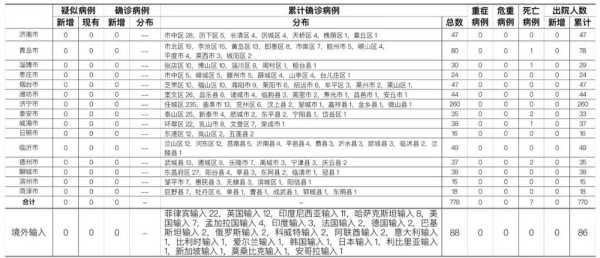 2021潍坊出现一例新型肺炎（2021年山东潍坊疫情最新信息）