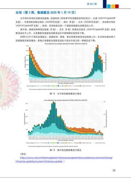 疫情最新动态全国最新疫情今天新增(最新传染病疫情)