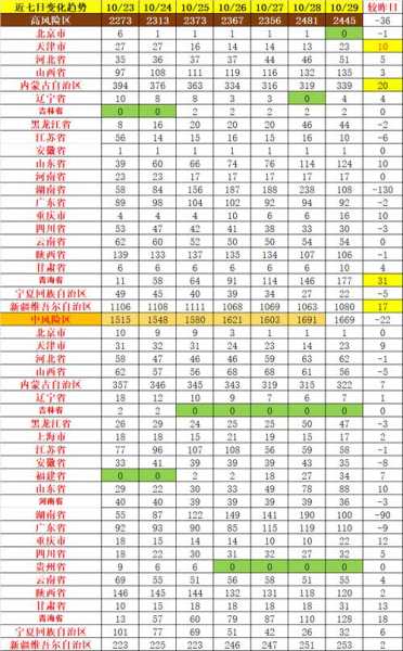 全国目前有22个中风险地区（全国中高风险地区名单一览表最新）